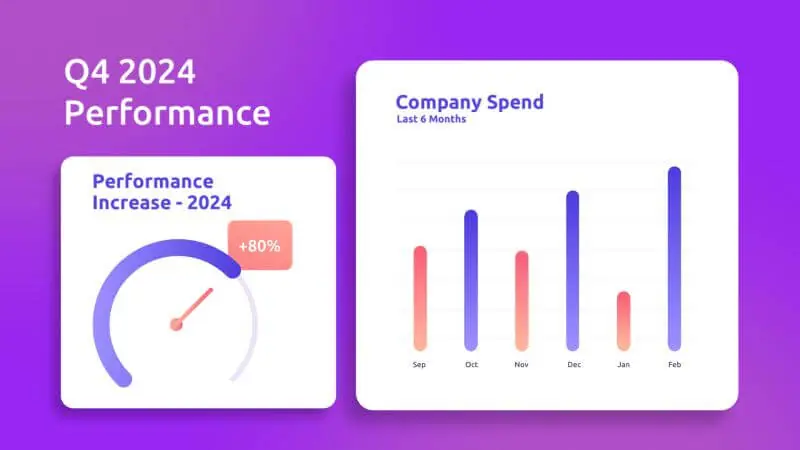 Performance Dashboard Part 2