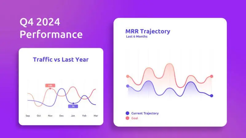 Performance Dashboard Part 4