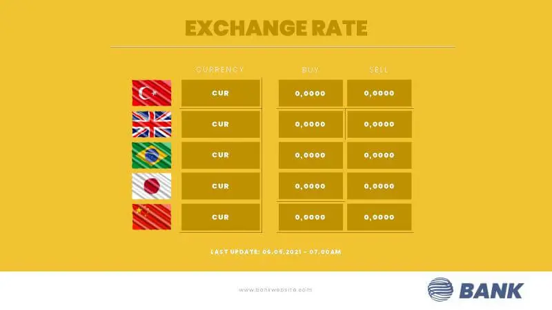 Banks | Currency exchange rates