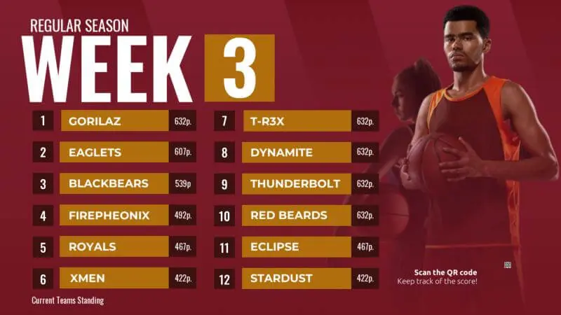 Basketball League Standings