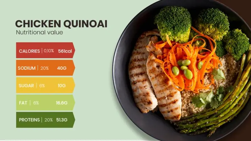 Nutritional Value 2