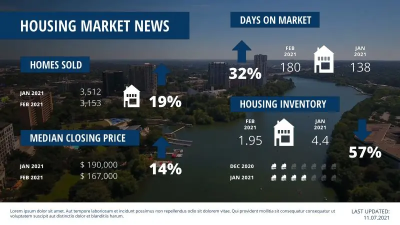 Real Estate | Housing Market News
