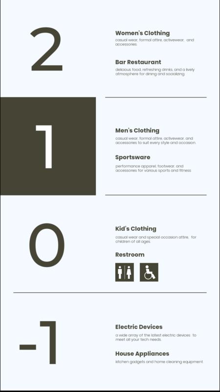 Retail Shop Floors
