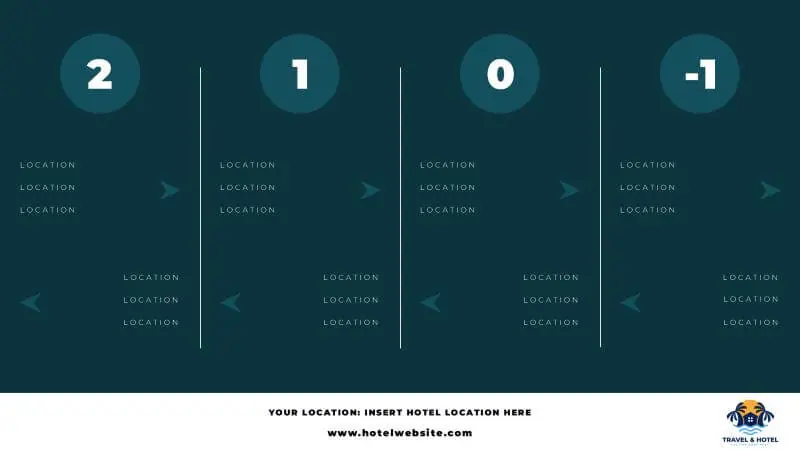 Hotel | Wayfinding (Bar, Café, Spa, Pool, WC etc.)