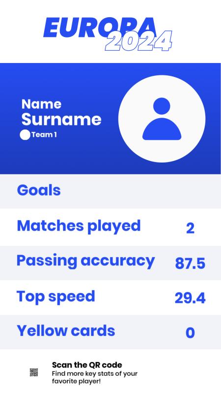 Top Scorer Highlight