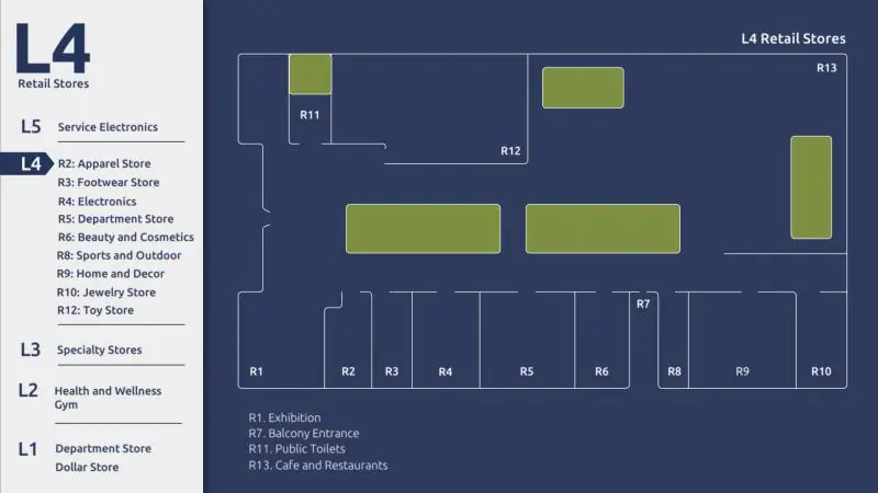 Wayfinding – Mall