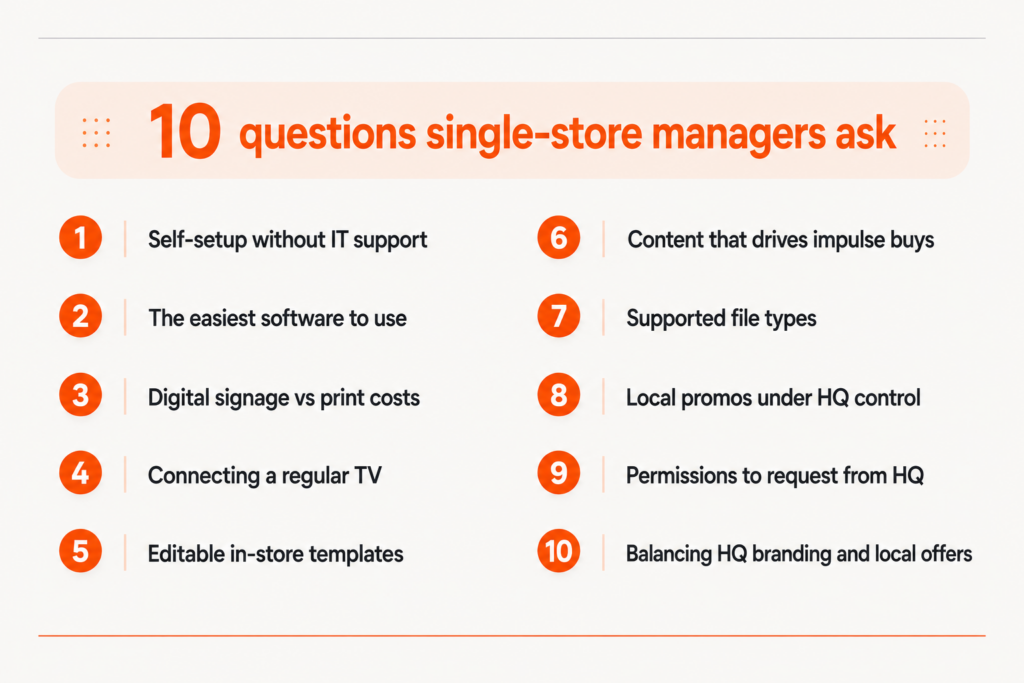 Retail Store Managers' Questions About Digital Signage