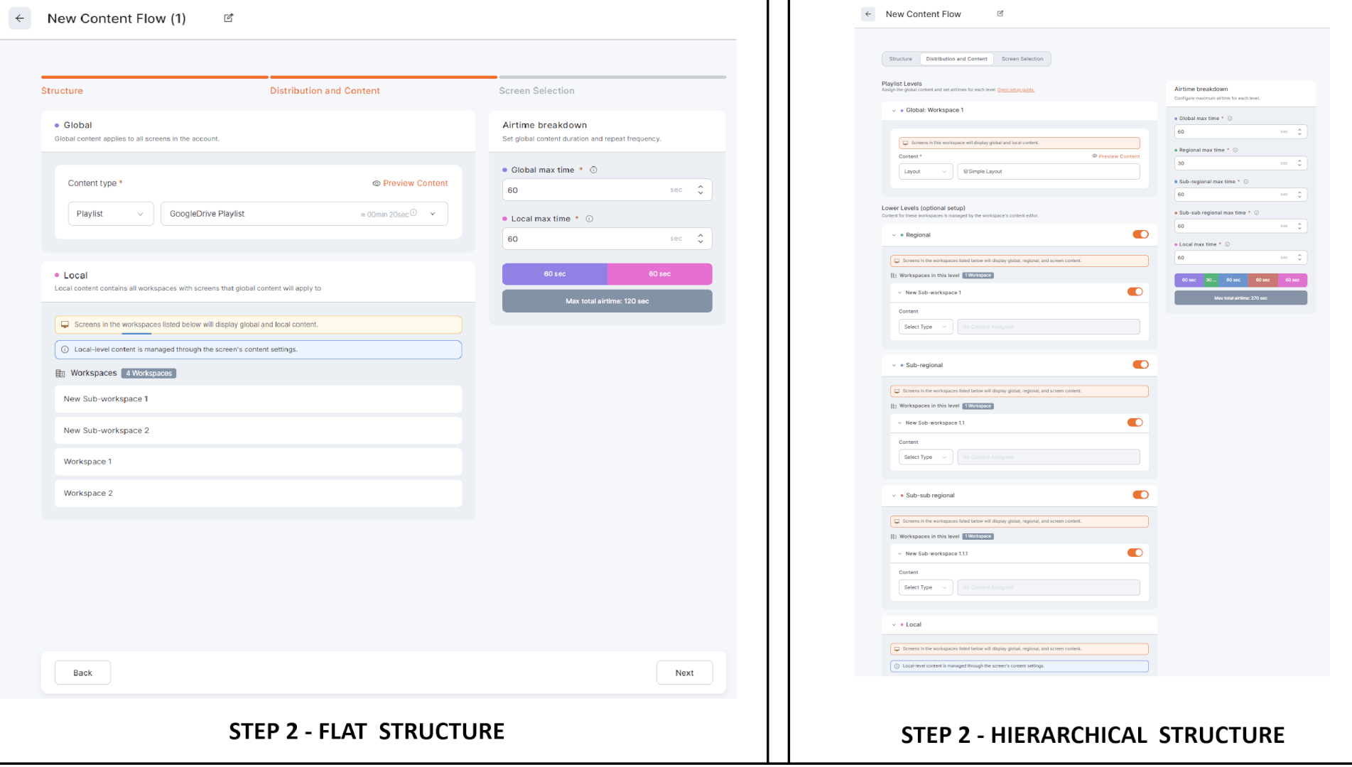 Step 2 of the Content Flow wizard with content assignments and airtime budgets per level