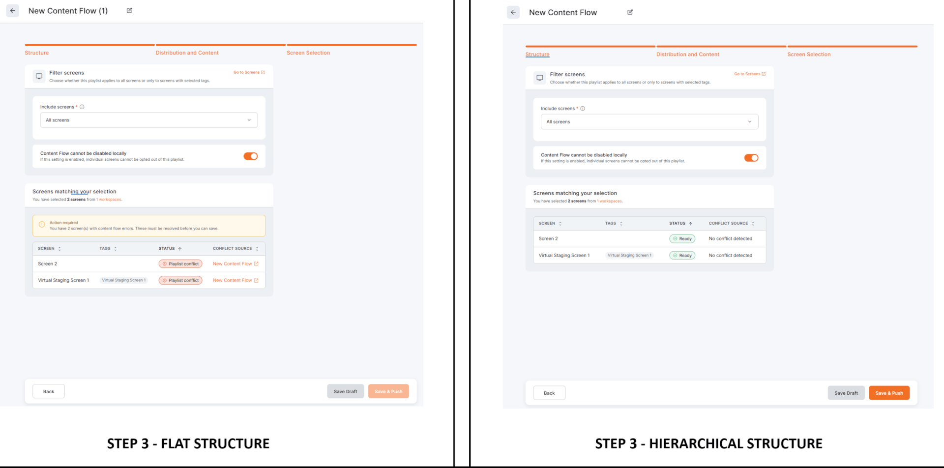 Step 3 of the Content Flow wizard with target screens, statuses and conflict indication