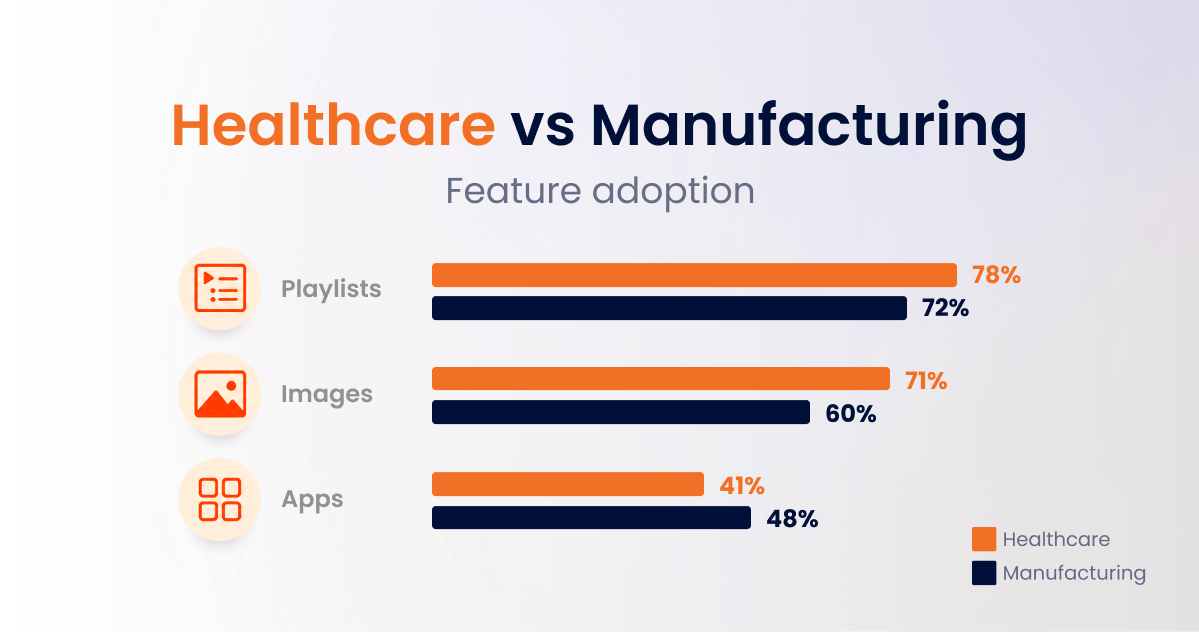 Healthcare vs manufacturing