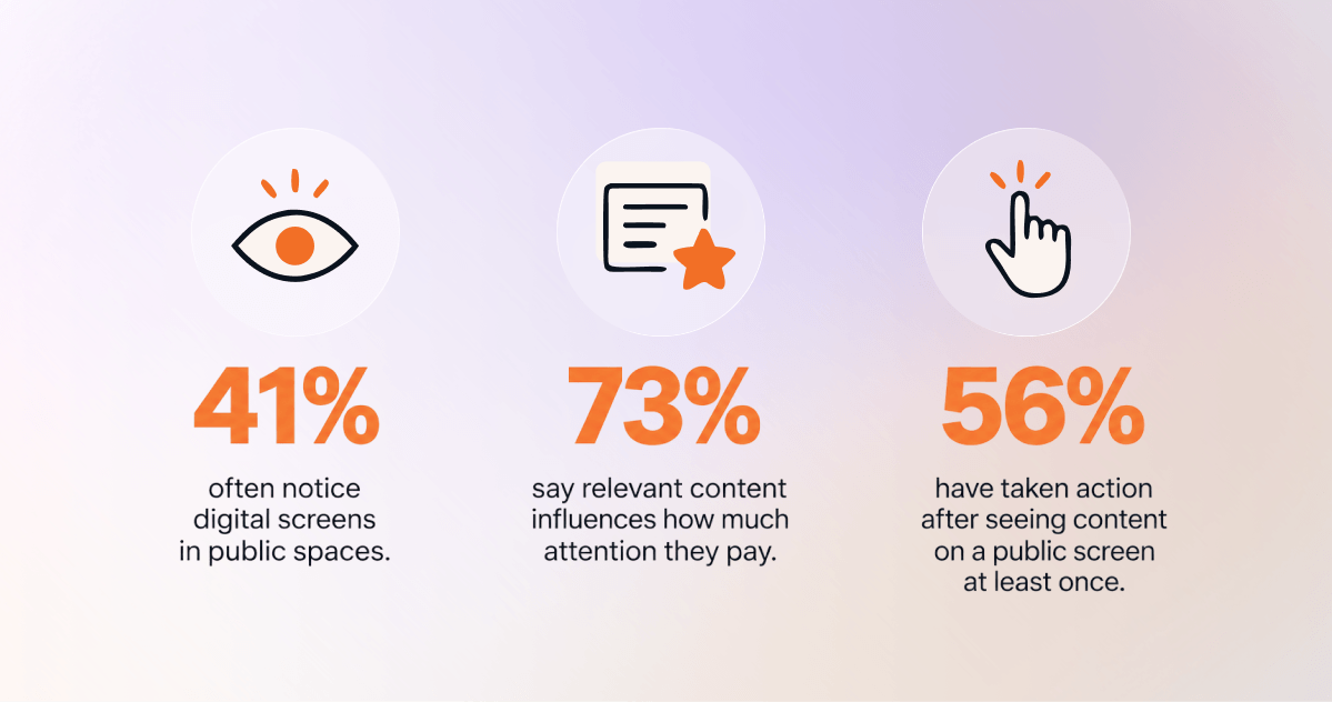 digital signage viewer engagement