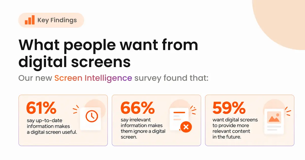 Data that show what people want from digital screens
